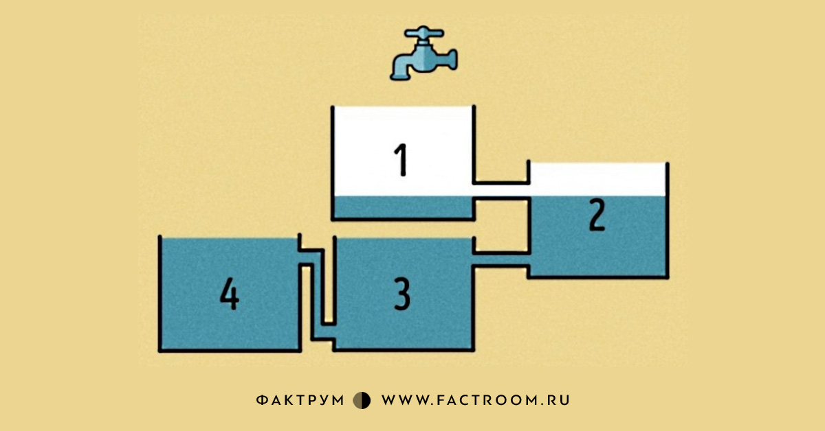 Какой бак заполнится первым задача с картинкой ответ