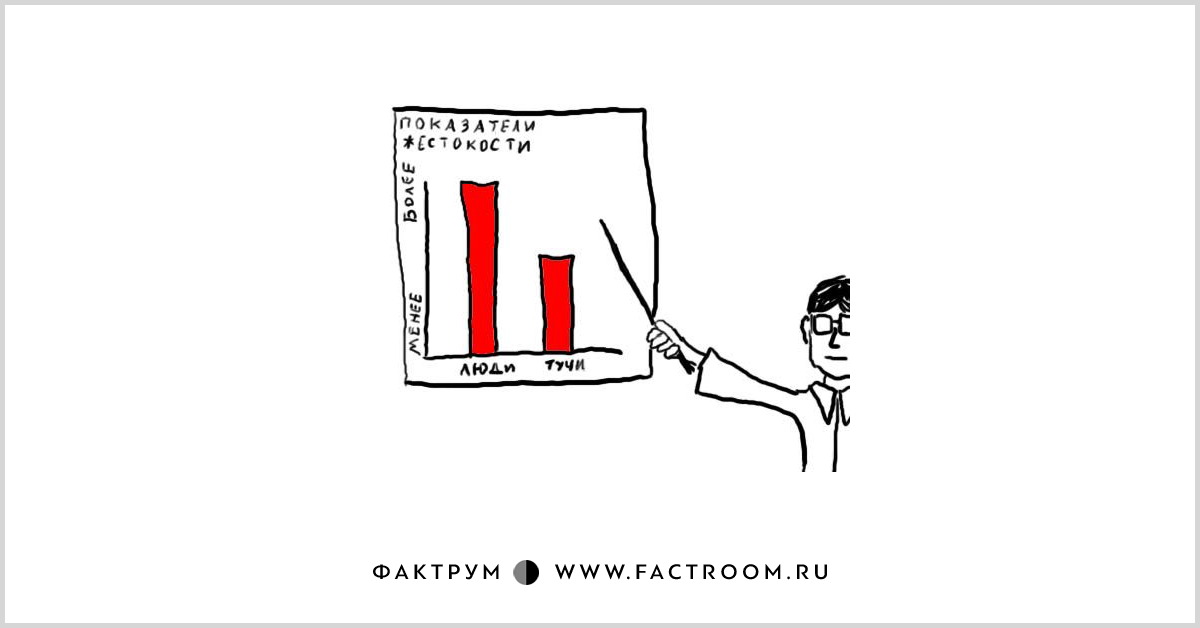 Угадай строчку из песни по картинкам