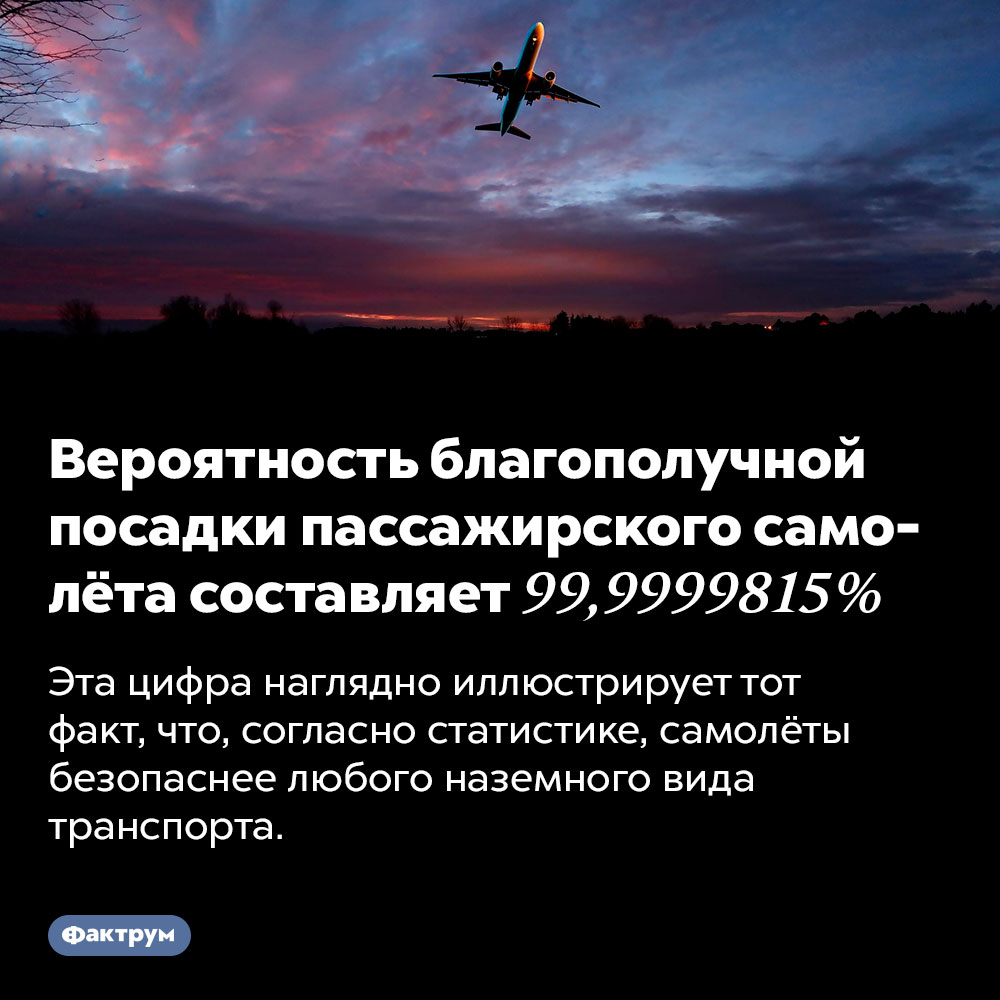 Вероятность благополучной посадки пассажирского самолёта составляет 99,9999815%. Эта цифра наглядно иллюстрирует тот факт, что, согласно статистике, самолёты безопаснее любого наземного вида транспорта.
