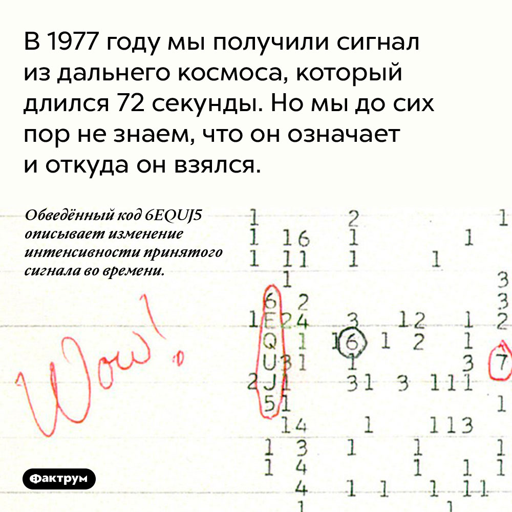 Изображение было оцифровано и сохранено в виде растрового файла 72 секунды