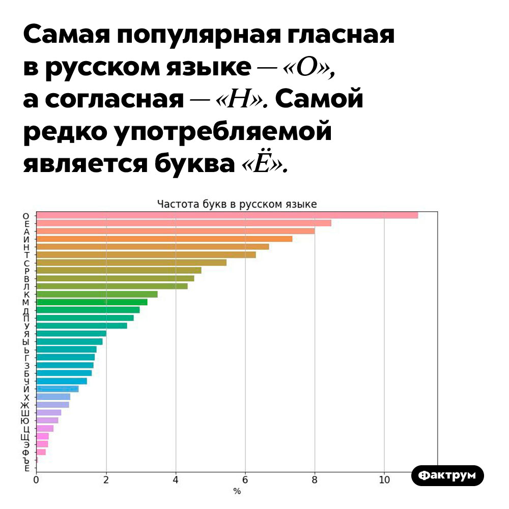 Самые популярные ошибки в русском языке проект