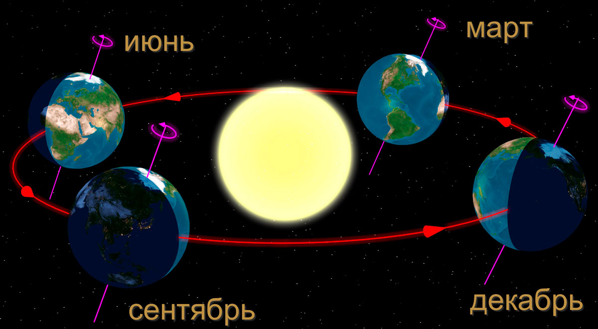 Смена времен года схема