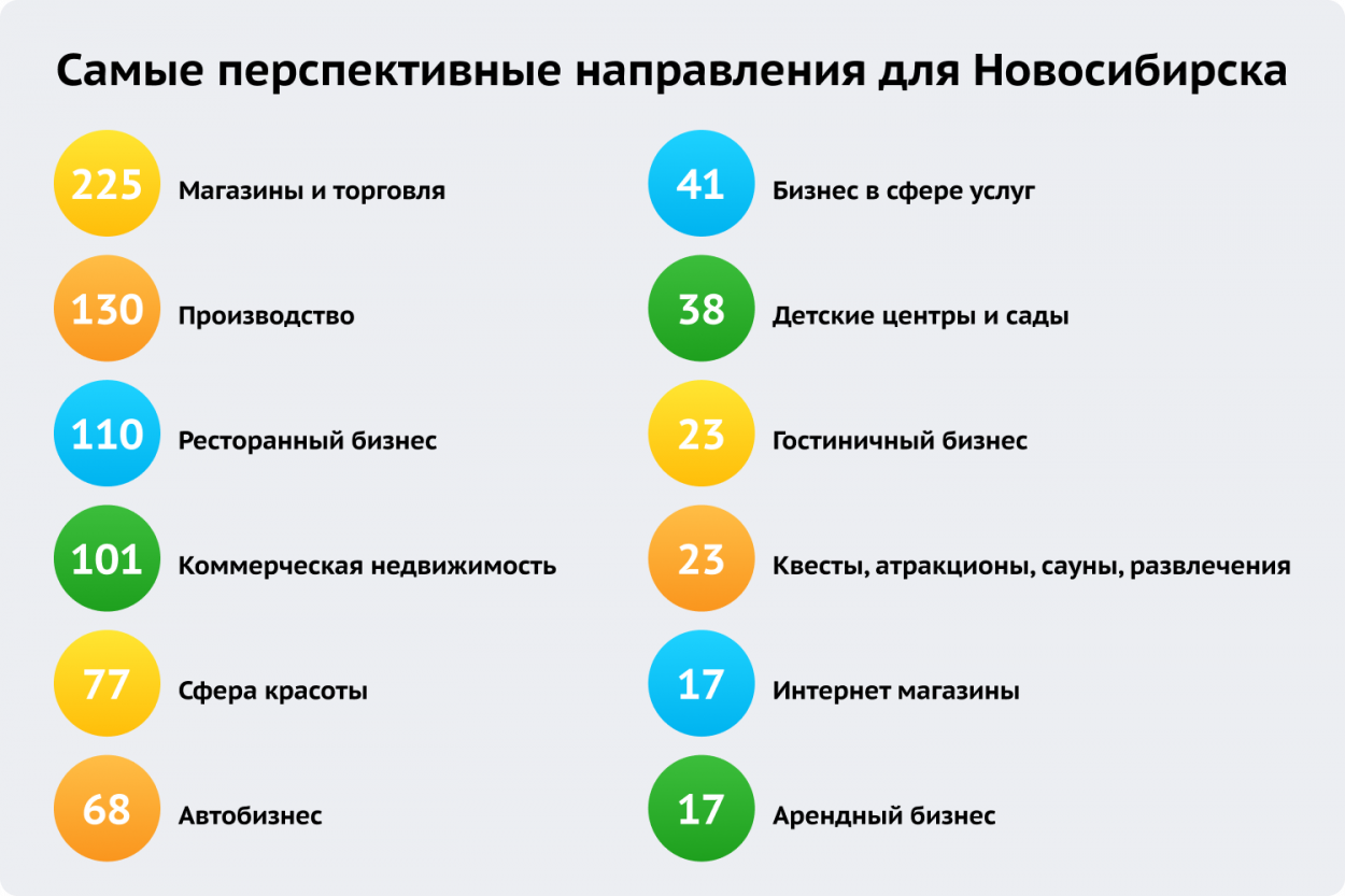 Сколько в новосибирске. Франшиза самые востребованные недорогие. Франшиза самые востребованные недорогие услуги.