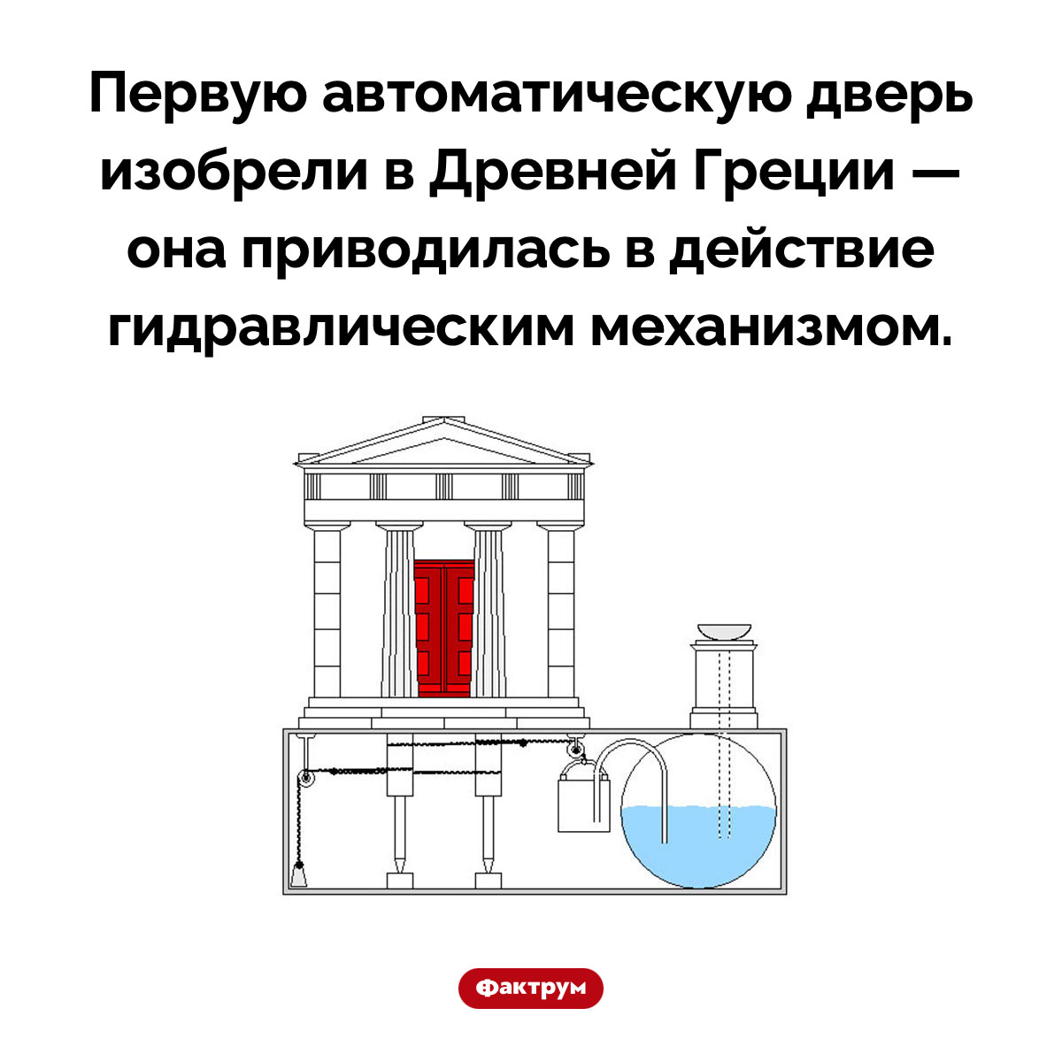 Первая автоматическая дверь. Первую автоматическую дверь изобрели в Древней Греции — она приводилась в действие гидравлическим механизмом.