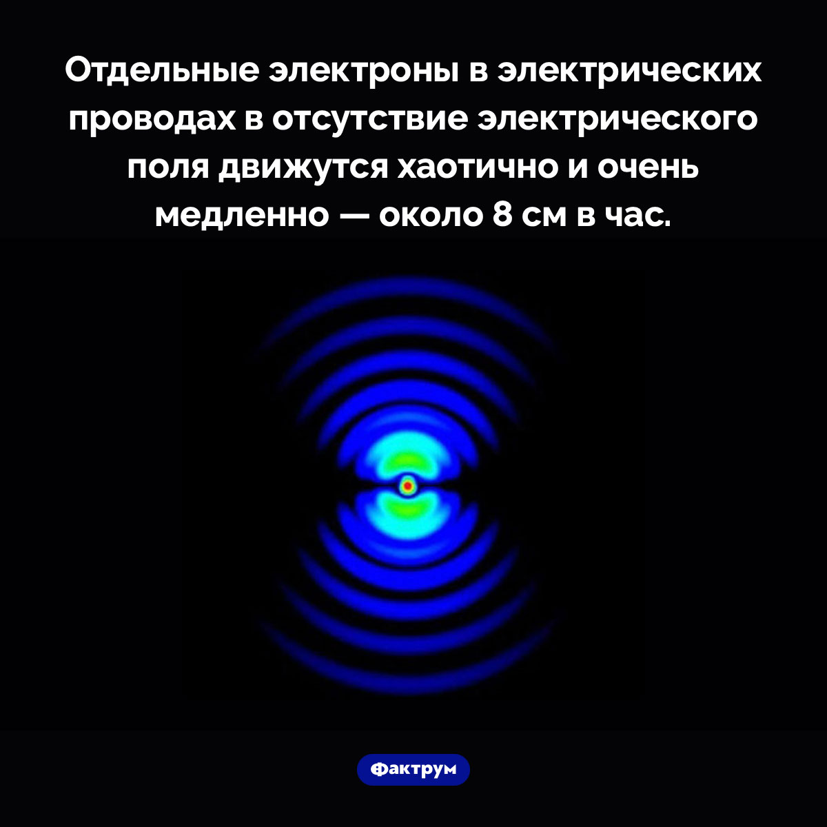 Электроны в проводах еле ползают. Отдельные электроны в электрических проводах в отсутствие электрического поля движутся хаотично и очень медленно — около 8 см в час.