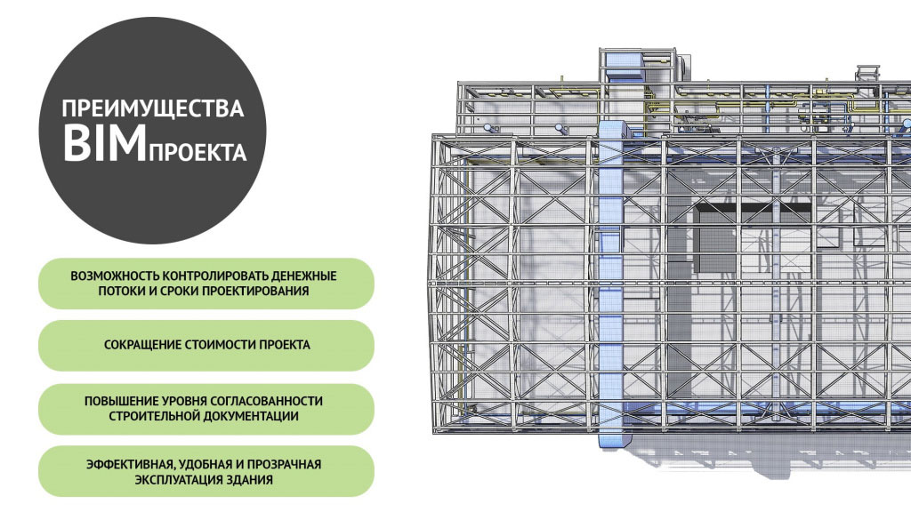 Преимущества BIM